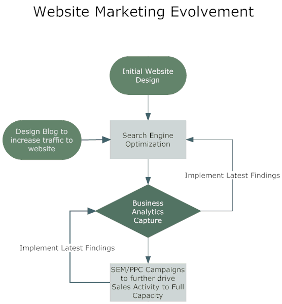 dr seo services